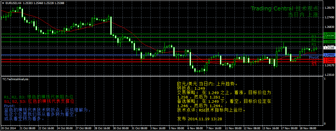 Screenshot of TC Indicator