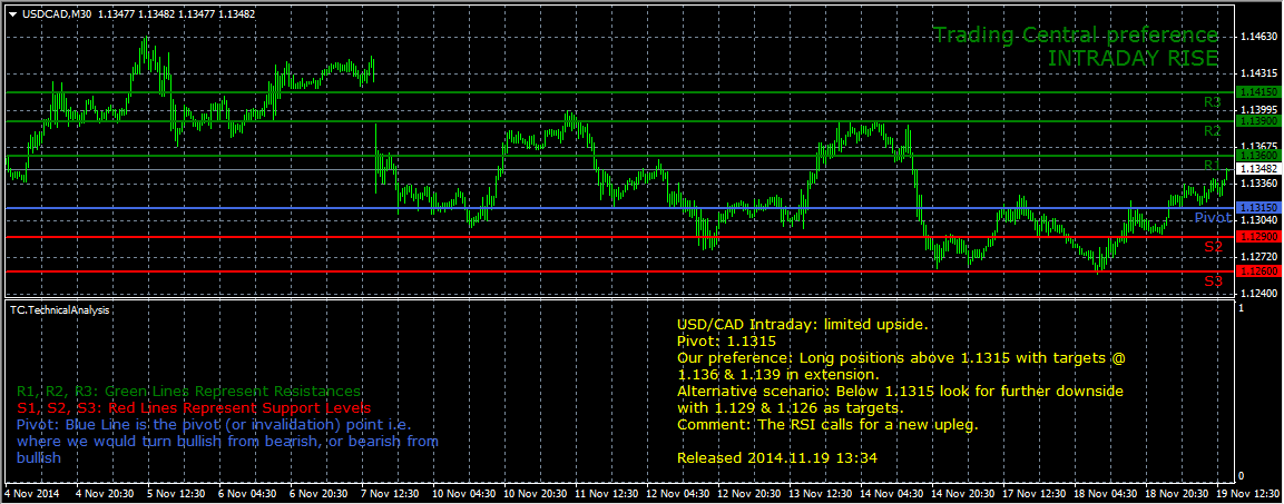 Download Tc Indicator For Free - 